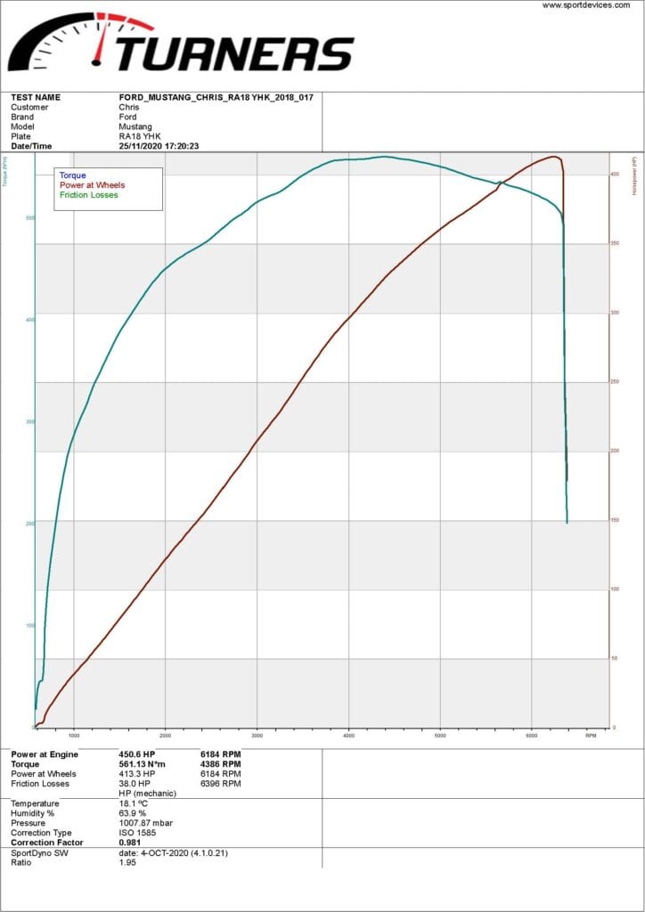 RA18 YHK2 Dyno Chart